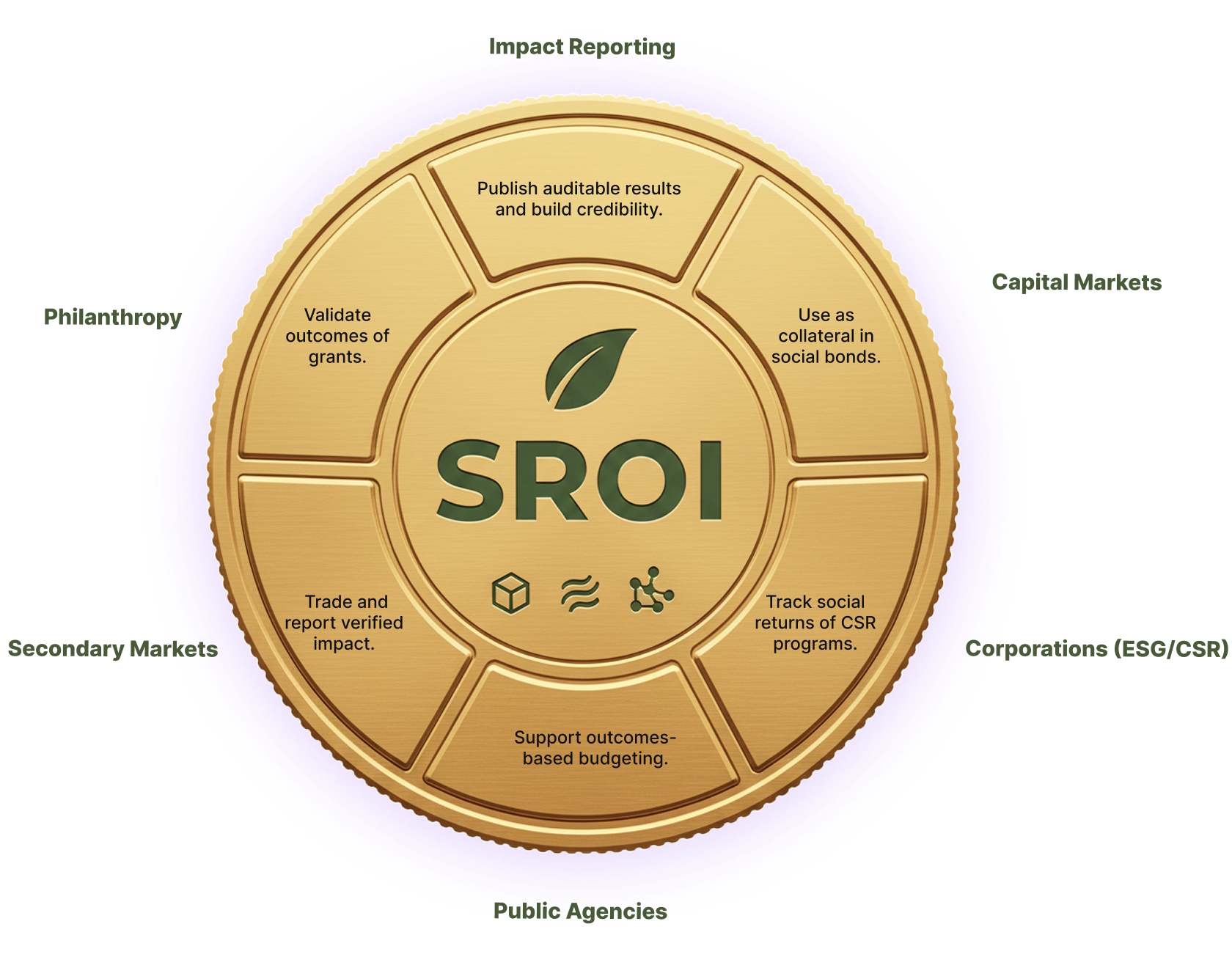 Digital Good in Action